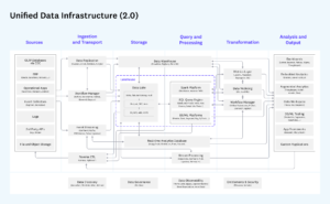 The Guide To Modern Data Architecture | Future