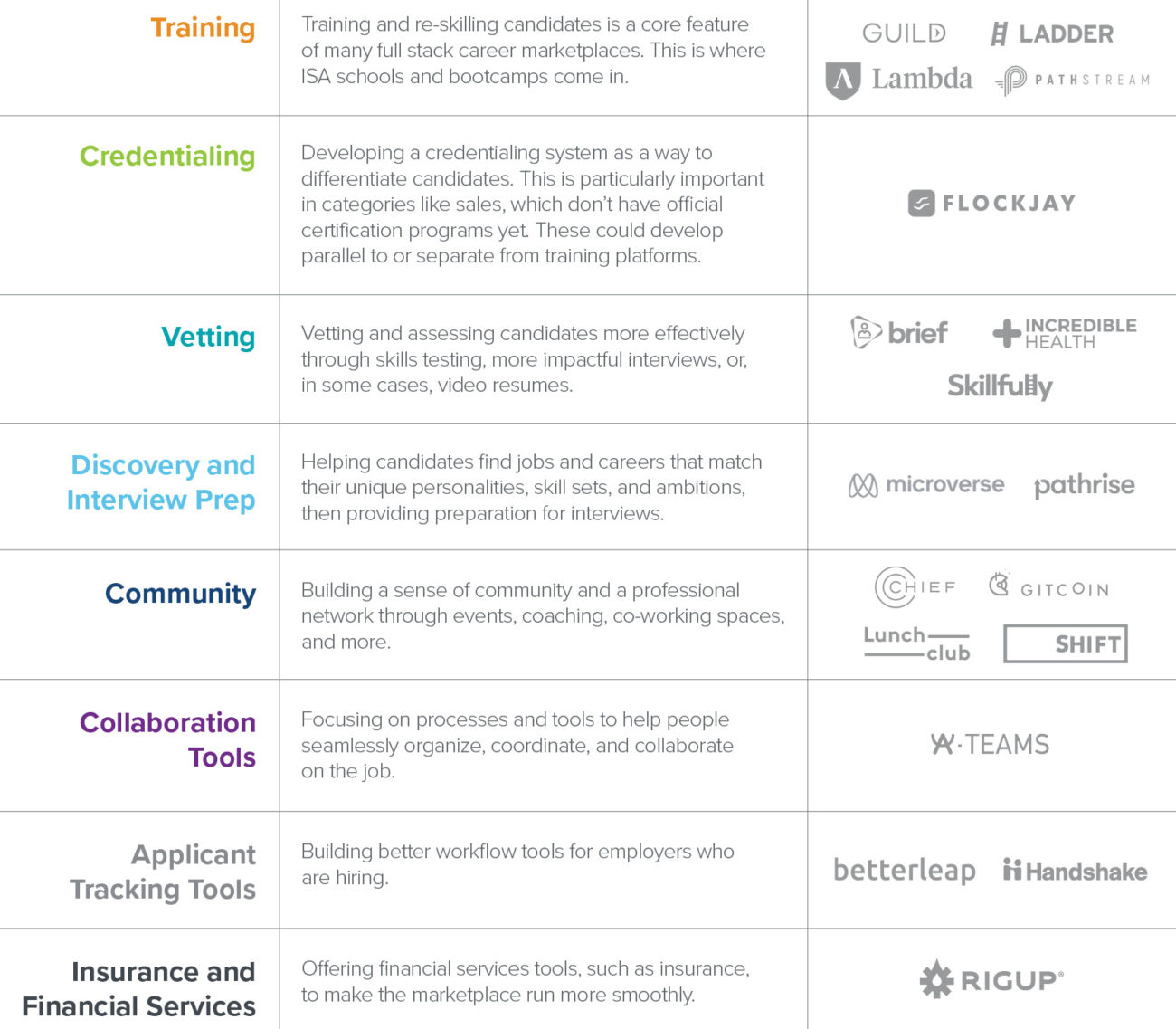 'Deep' Job Platforms and How to Build Them | Future