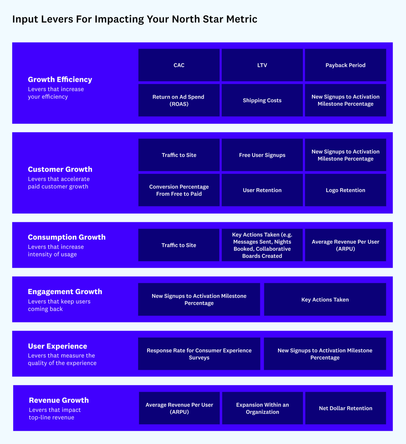 Choosing Your North Star Metric | Future