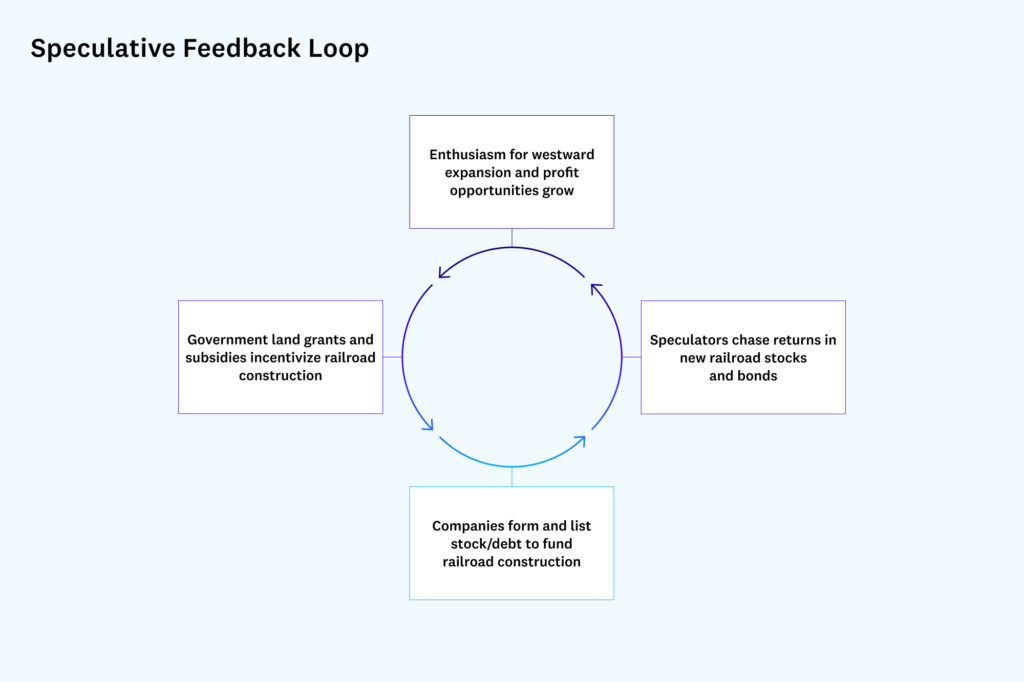 Speculation is Necessary. Governments Can Help. Future