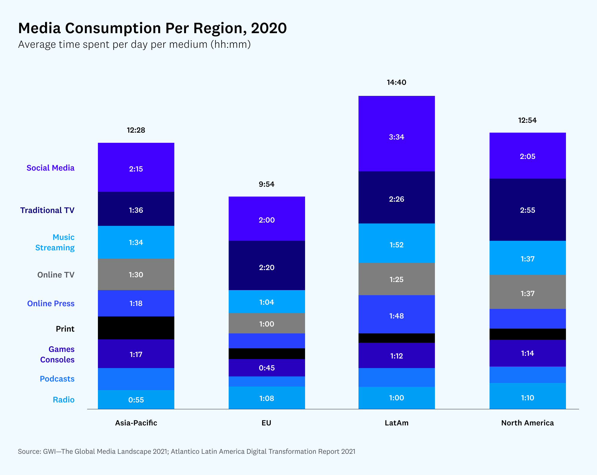 Instagram Data for the Creator Economy