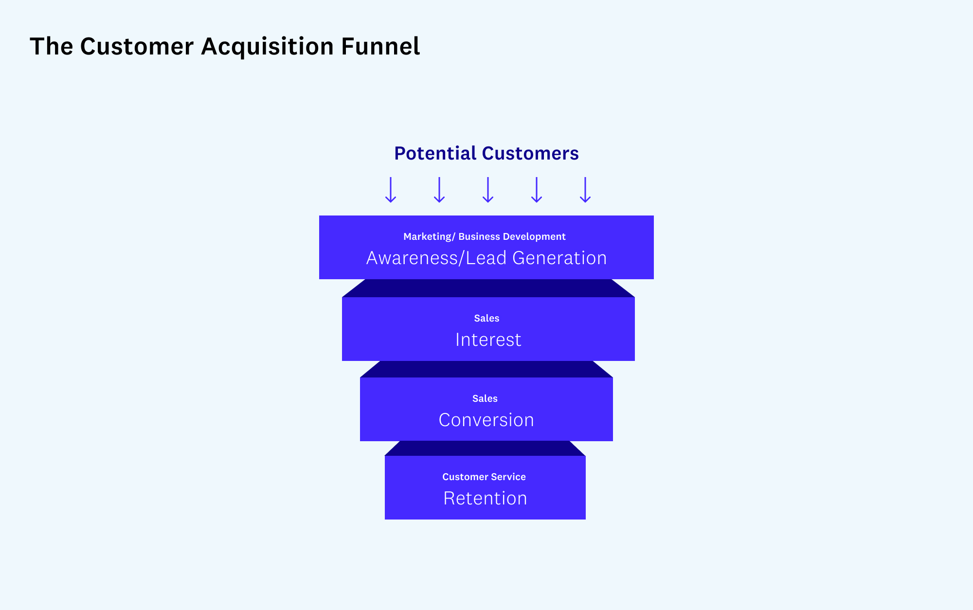 Go-to-Market in Web3: New Mindsets, Tactics, Metrics - a16z crypto