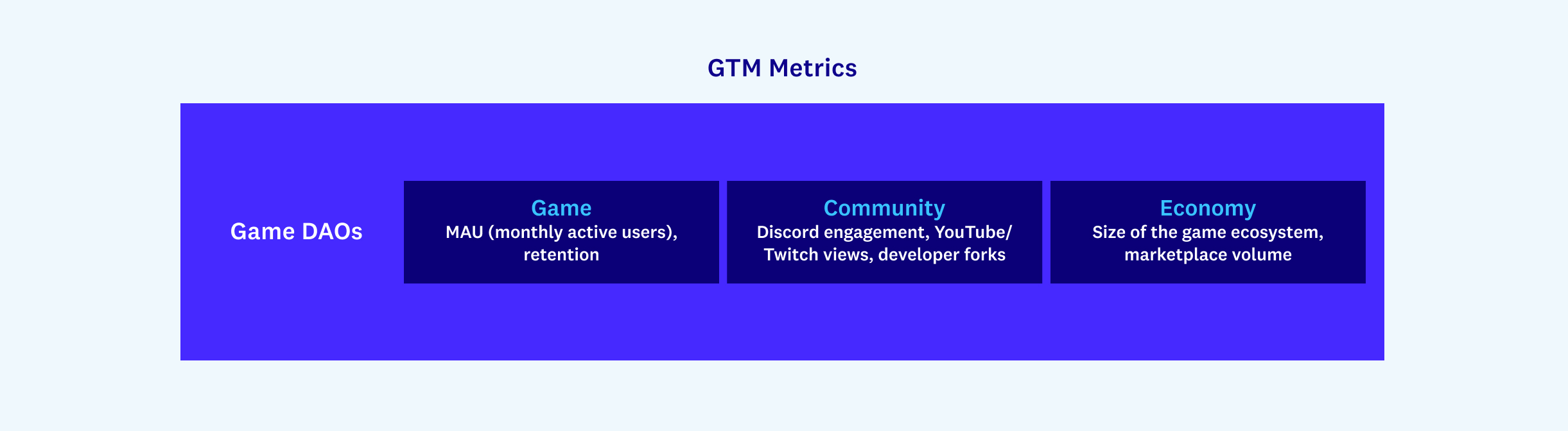 Metrics to Select and Measure Twitch Creators for Game Marketing - Part 1