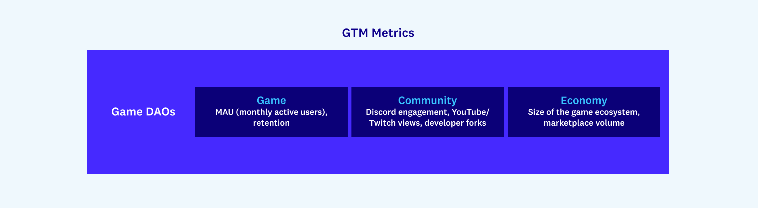 Key Metrics to Track in Blockchain Game Development