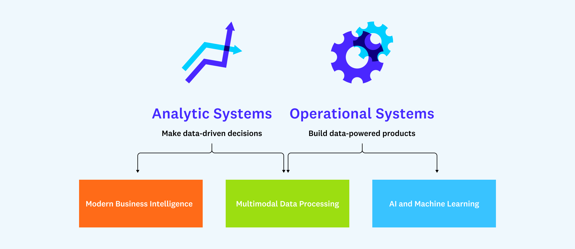 Analytic Systems and Op Systems