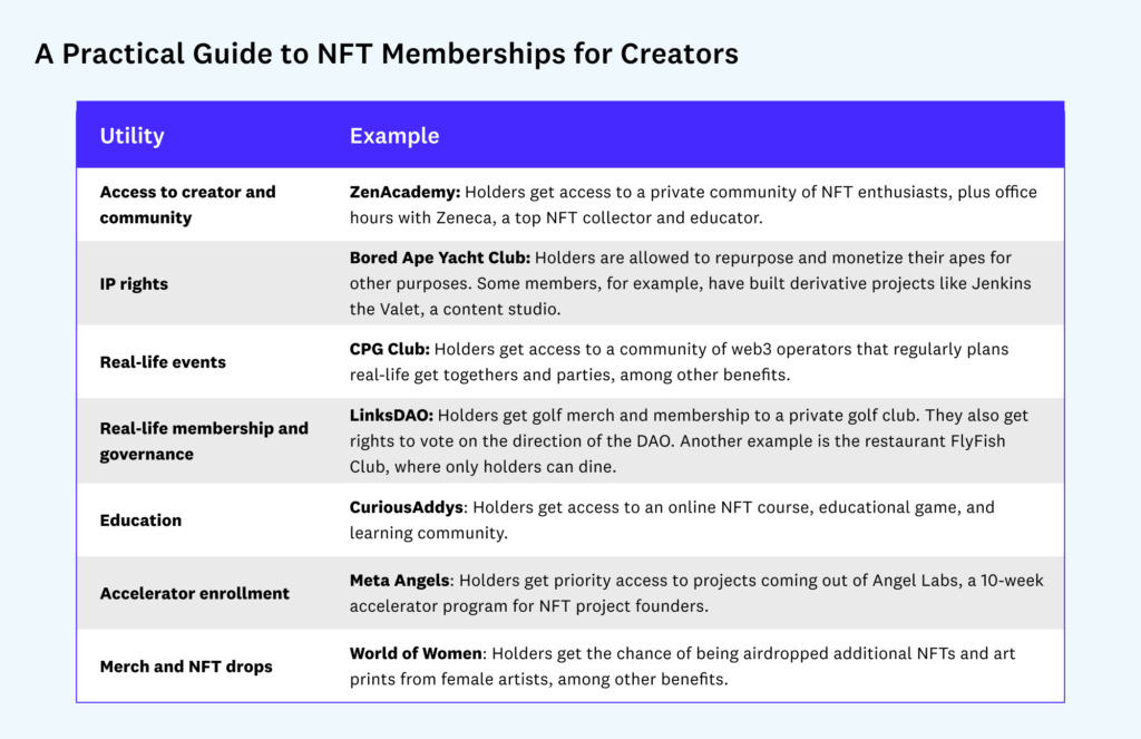 NFT MEMBERSHIPS EXPLAINED COMPLETE GUIDE TO BLOCKCHAIN BASED visual data 6