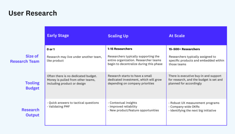 future user research